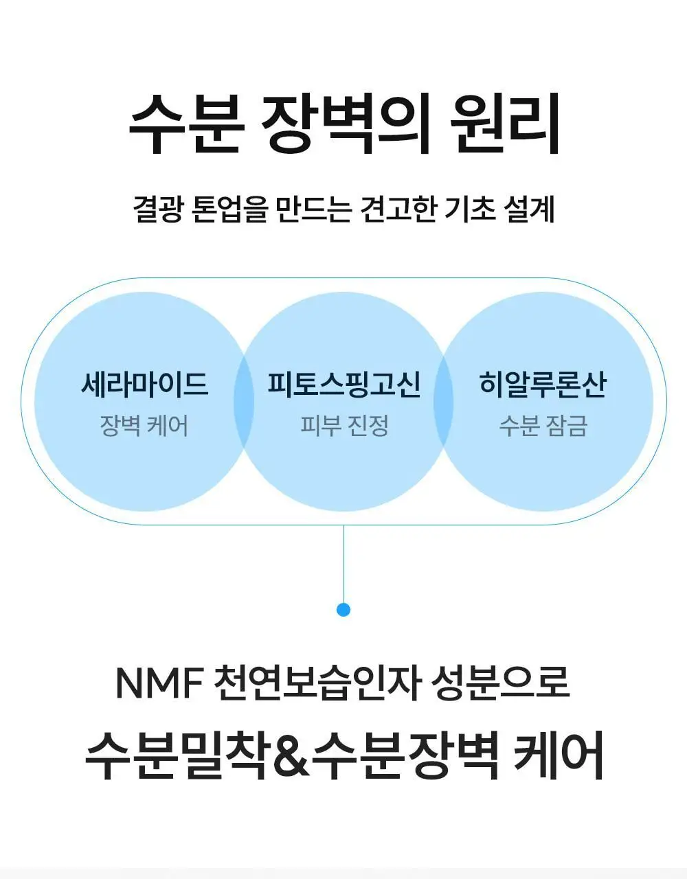 [100%당첨이벤트/8ml추가증정/24시간맑은결광] 에스네이처 아쿠아 365 글로우핏 톤업선 40ml기획(+미니8ml) 상세페이지 22